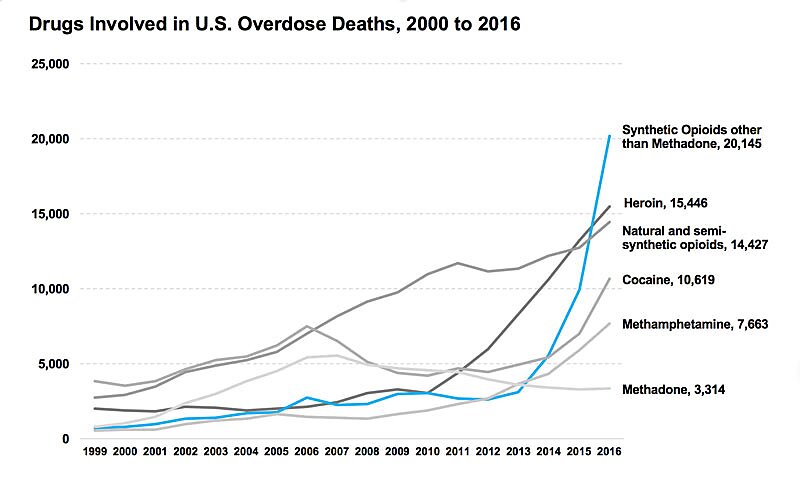 Media Name: overdosedeaths.jpg