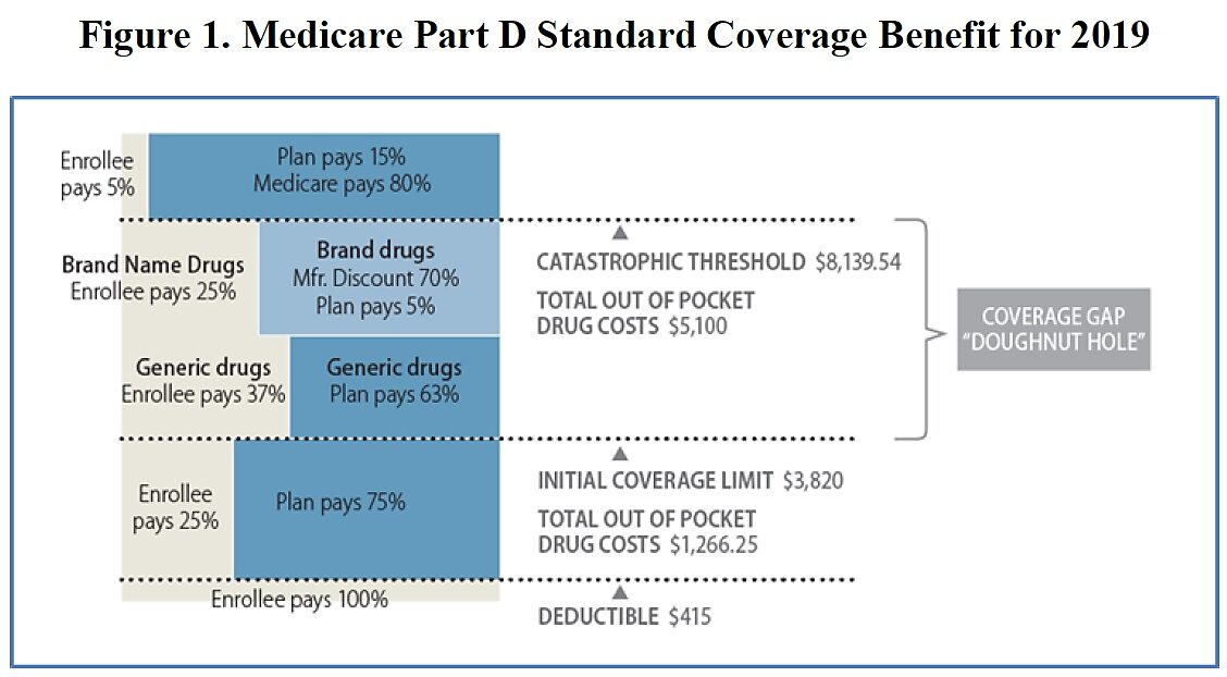 Source: CRS graphic based on Centers for Medicare & Medicaid Services data.