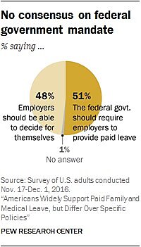 pew research poll graphic