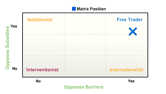 Portman Trade Matrix