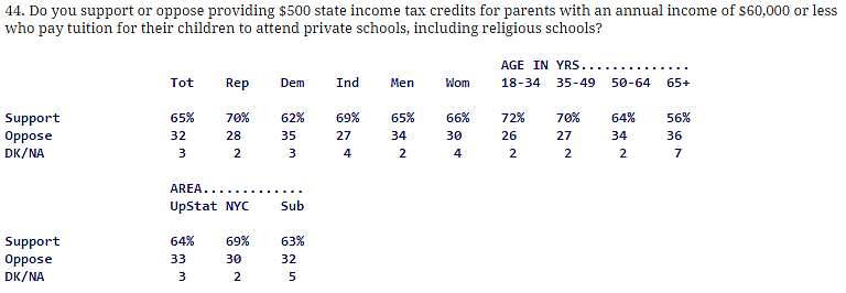 Quinnipiac Poll: Parental Tax Credits