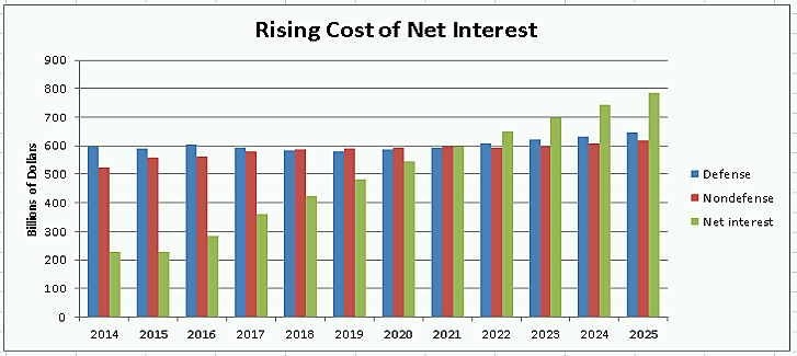 Media Name: rising_cost_of_interest_chart_1.png