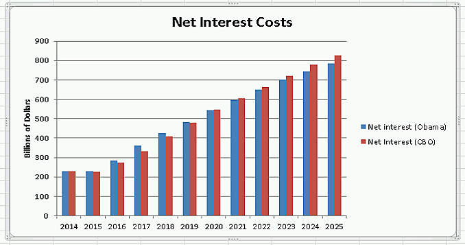 Media Name: rising_cost_of_interest_chart_2.png