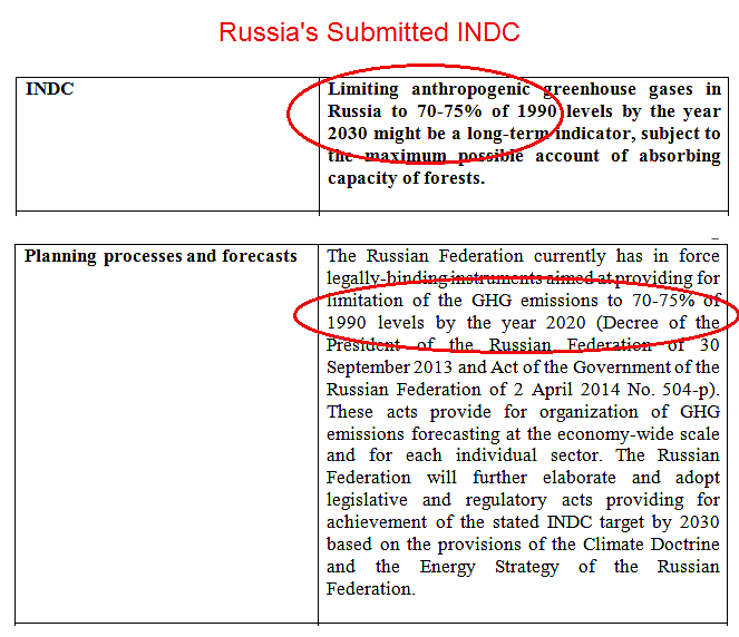 Media Name: russiaemissions.png