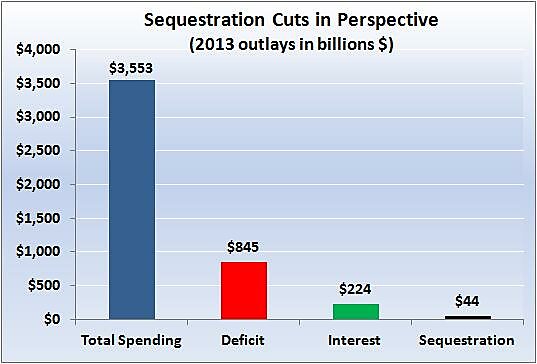 Media Name: sequestration_cuts_in_perspective.jpg