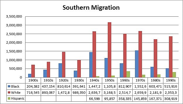 Media Name: southern_migration.jpg