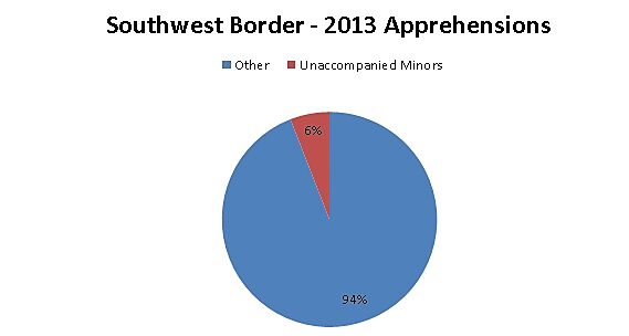 Southwest Border Apprehensions_2013