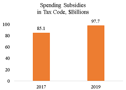 Media Name: spending_subsidies.png