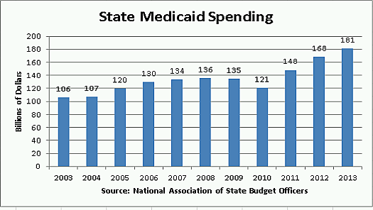 Media Name: state_medicaid_spending.png
