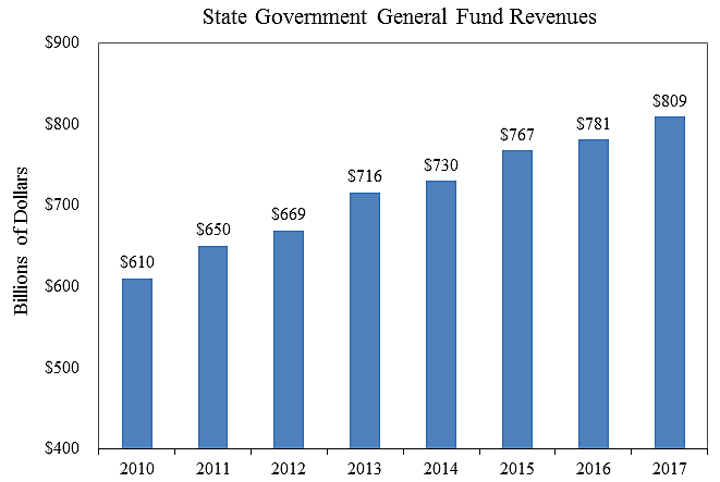 Media Name: state_revenues.png