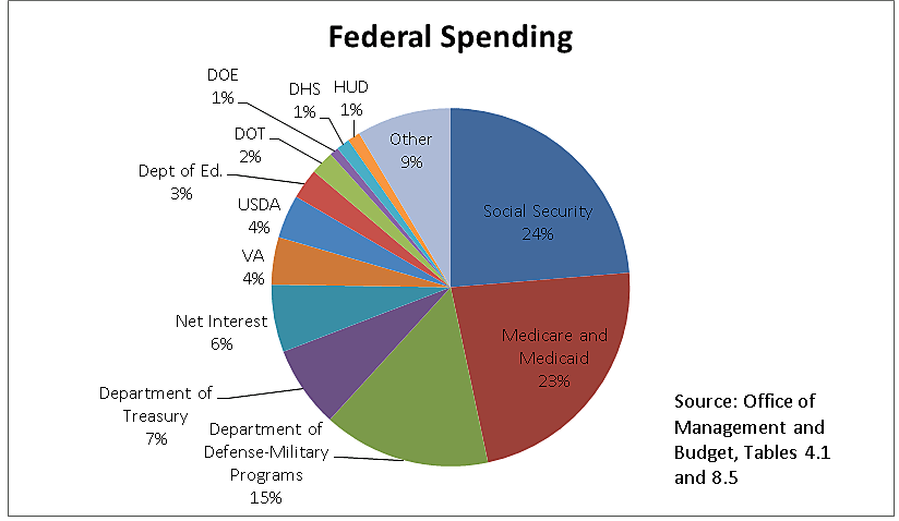 Media Name: tax_day_chart_2.png