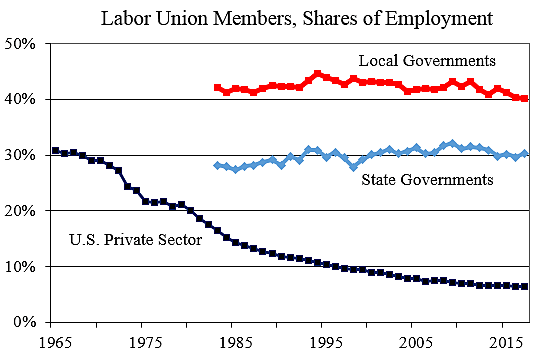 Media Name: unions.png