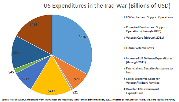 Media Name: us_expenditures.png