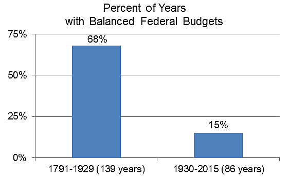 Media Name: years_with_deficits.png